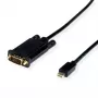 Video kaabli adapter VALUE 11.99.5806 1,5 m Mini DisplayPort VGA-le