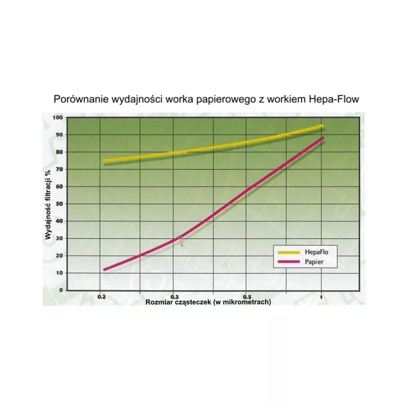 Tolmukott Numatic NVM-1CH silindertolmuimeja