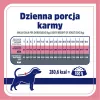 VET RESPONSE kaalu tasakaalustav kuivtoit koertele - 1,6 kg