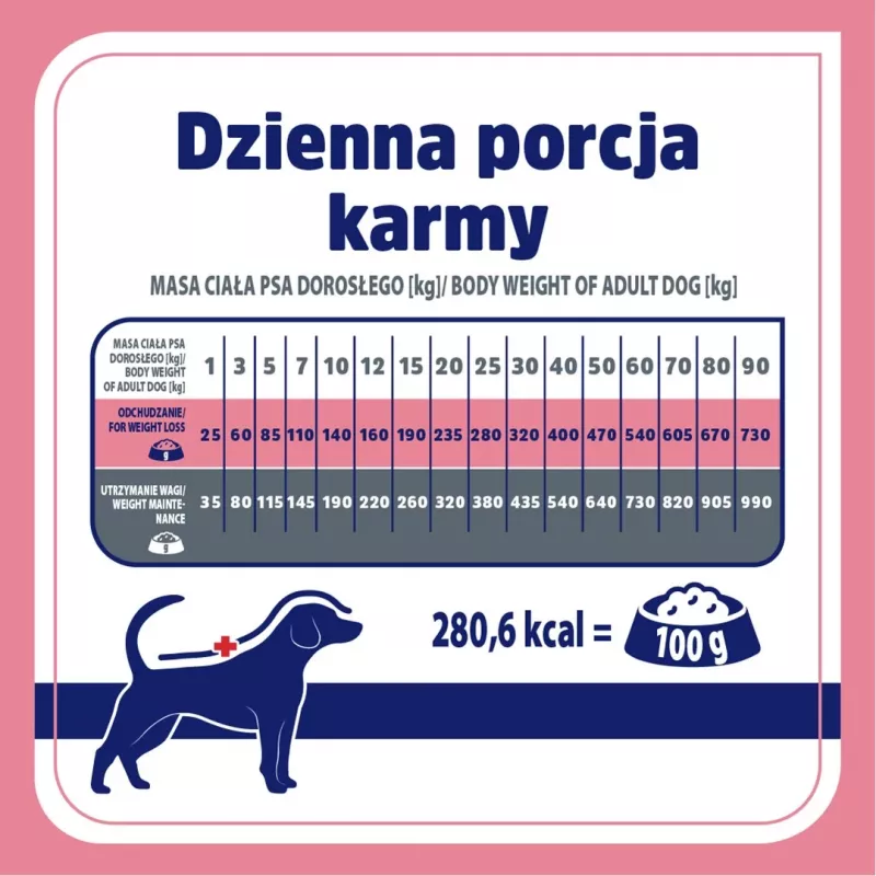 VET RESPONSE kaalu tasakaalustav kuivtoit koertele - 1,6 kg