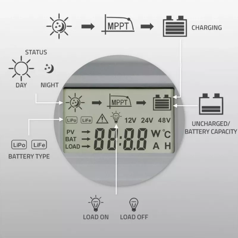 Qoltec, päikese MPPT laadimiskontroller temperatuurianduriga 20A 12V/24V LCD-ekraan 2 x USB