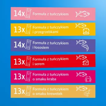 Märg kassitoit INABA Churu 80P Tuunikala retsept — 80 tuubi x 14 g