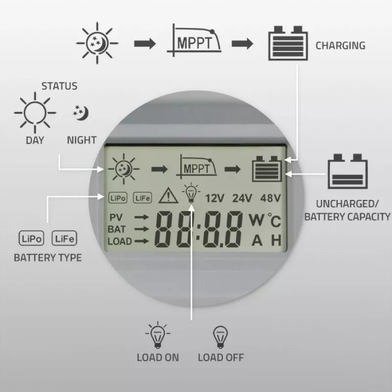 MPPT päikeselaadimiskontroller QOLTEC 53662 temperatuurianduriga