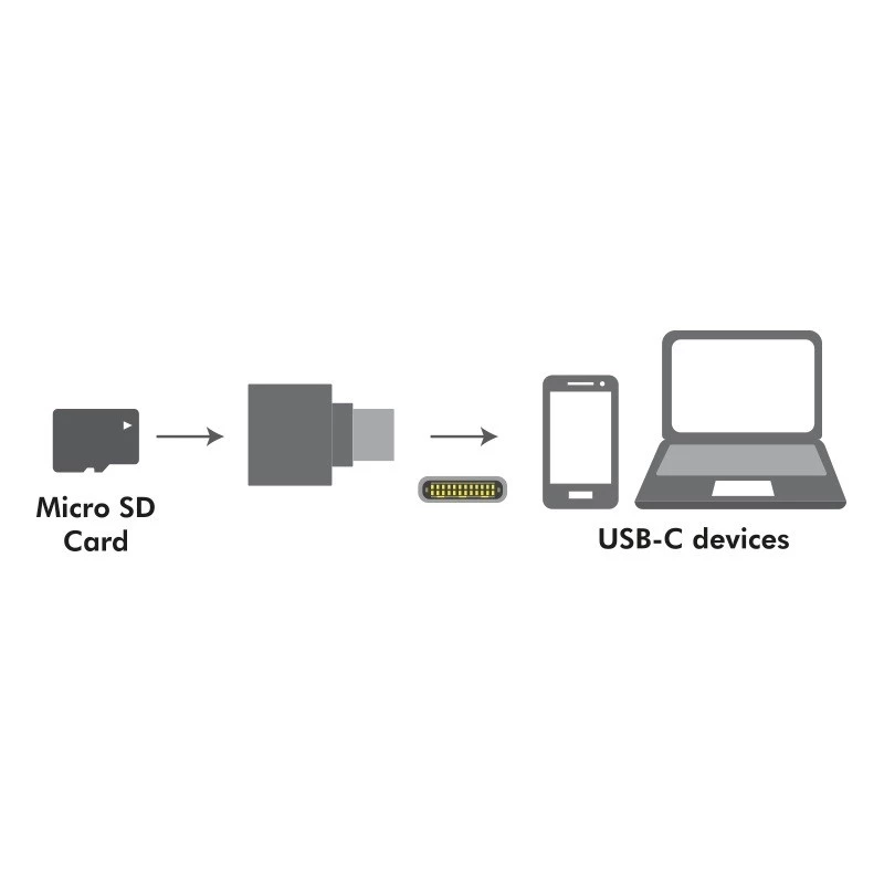 USB-C microSD-kaardilugeja võtmehoidjana