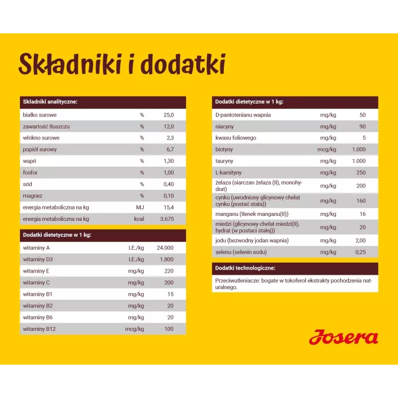 JOSERA Kids - kuiv koeratoit - 12,5kg