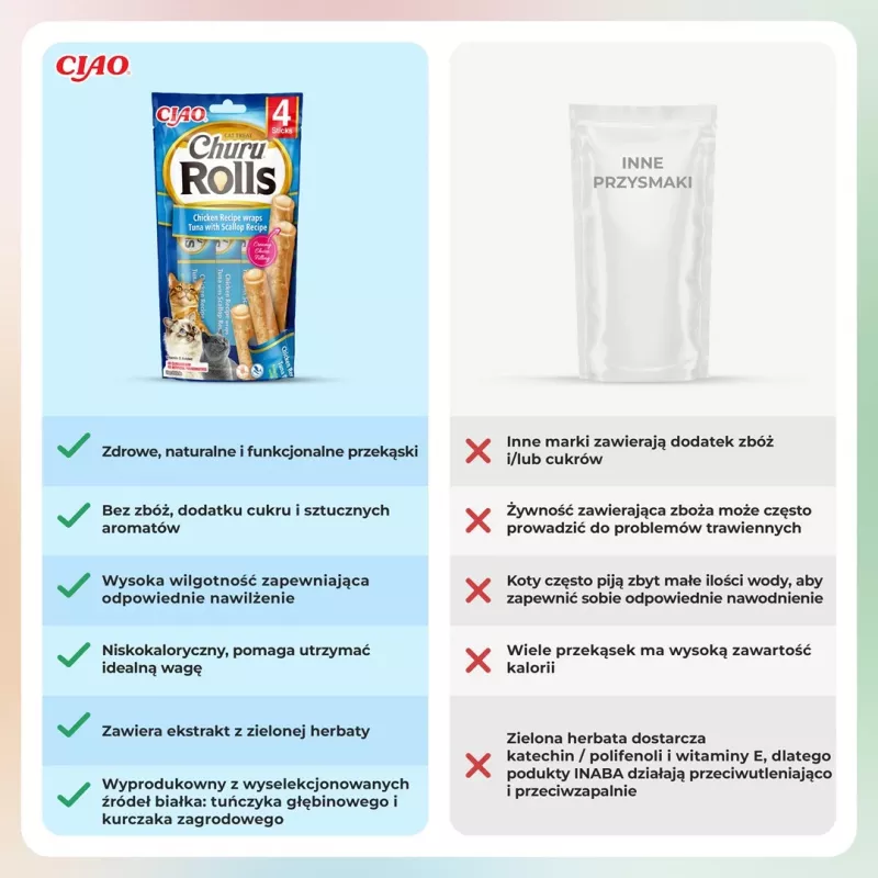 INABA Churu Rolls kanaretäidisega kana retsept tuunikalaga ja kammkarbiretseptiga - kassimaiused - 4x10 g