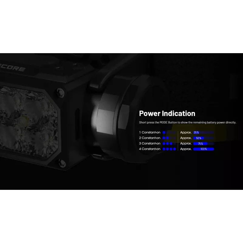 Nitecore HC65 UHE Peaots