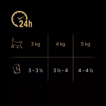 Märg kassitoit Sheba Kana Part Kalkun 85 g kotike (80 × 85 g) täiskasvanud kassidele, niiskus 86%