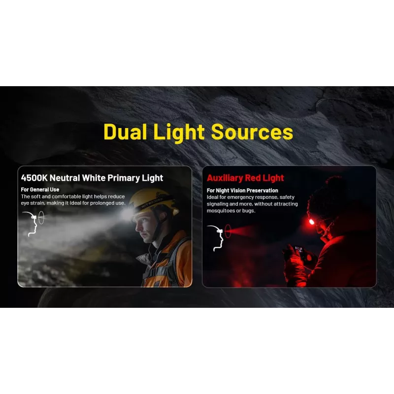 Pealamp H Series 3000 LUMENS/HC75 Uhe Nitecore