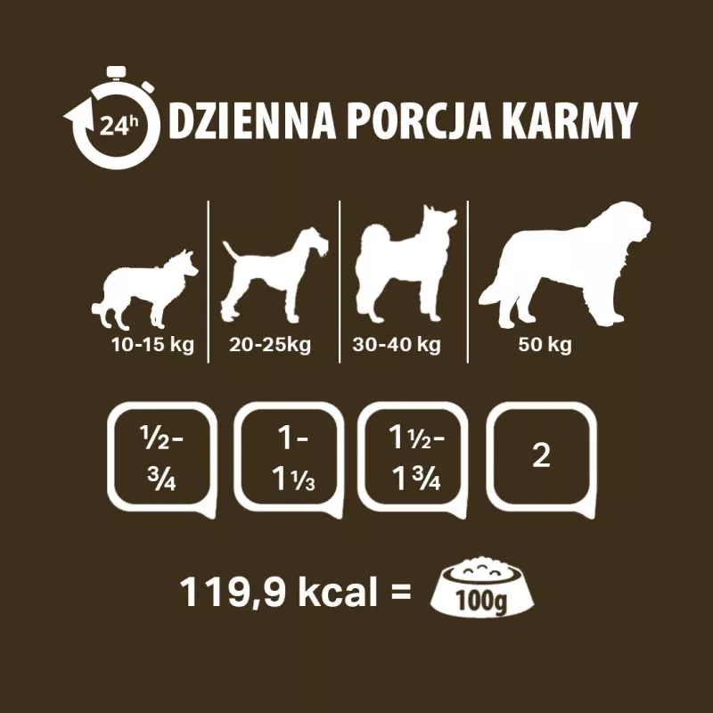 PUPIL Premium All Meat Gold Duck - märg koeratoit - 800g