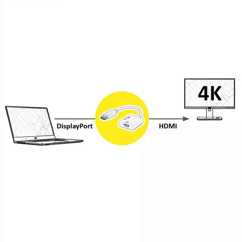 Videokaabli adapter ROLINE 12.03.3164 0,15 m DisplayPort–HDMI