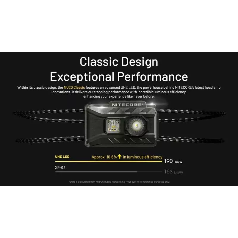 Pealamp NU seeria 360 luumenit/NU20 Classic Nitecore