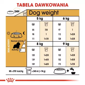 Kuiv koeratoit Royal Canin Cavalier King Charles Adult 1.5 kg — Kana, Väikest tõugu, Nahk ja karv, Südame tugi