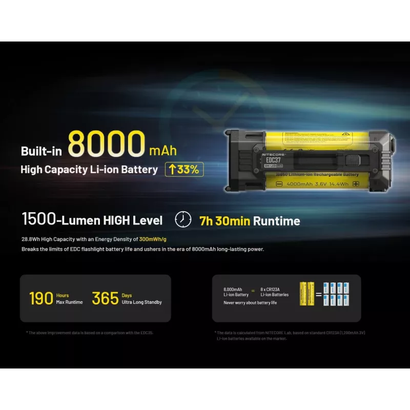 Taskulamp Edc SERIES/EDC37 Nitecore