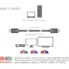 CLUB3D DisplayPort 2.1 Bi-Directional VESA DP80 Certified kaabel 4K240Hz, 8K60Hz or 10K30Hz M/M 1.2m/3.94ft