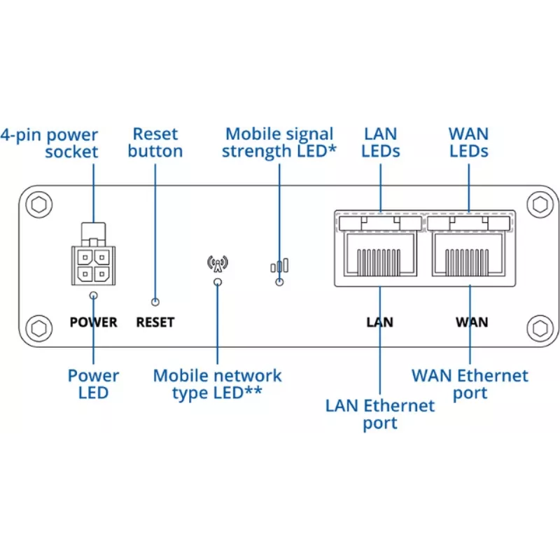 5G mobiilside ruuter TELTONIKA RUTM30 — mobiilsed ja statsionaarsed paigaldised Wi‑Fi-ga