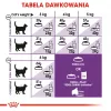 Kuiv kassitoit Royal Canin Sensible 33 Adult — 2 kg, valk 33%, rasv 22%, seedimist toetav, linnuliha maitse
