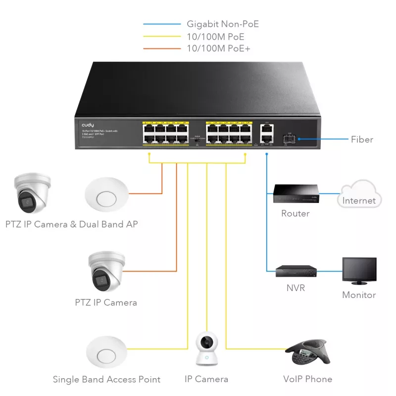 Cudy FS1018PS1 võrgulüliti 18 Fast Etherneti porti PoE-ga