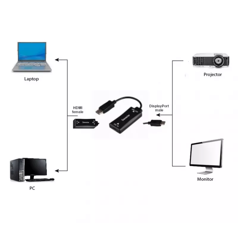 Video kaabli adapter GEMBIRD A-HDMIF30-DPM-01 HDMI tüüp A DisplayPortile 0,15 m must