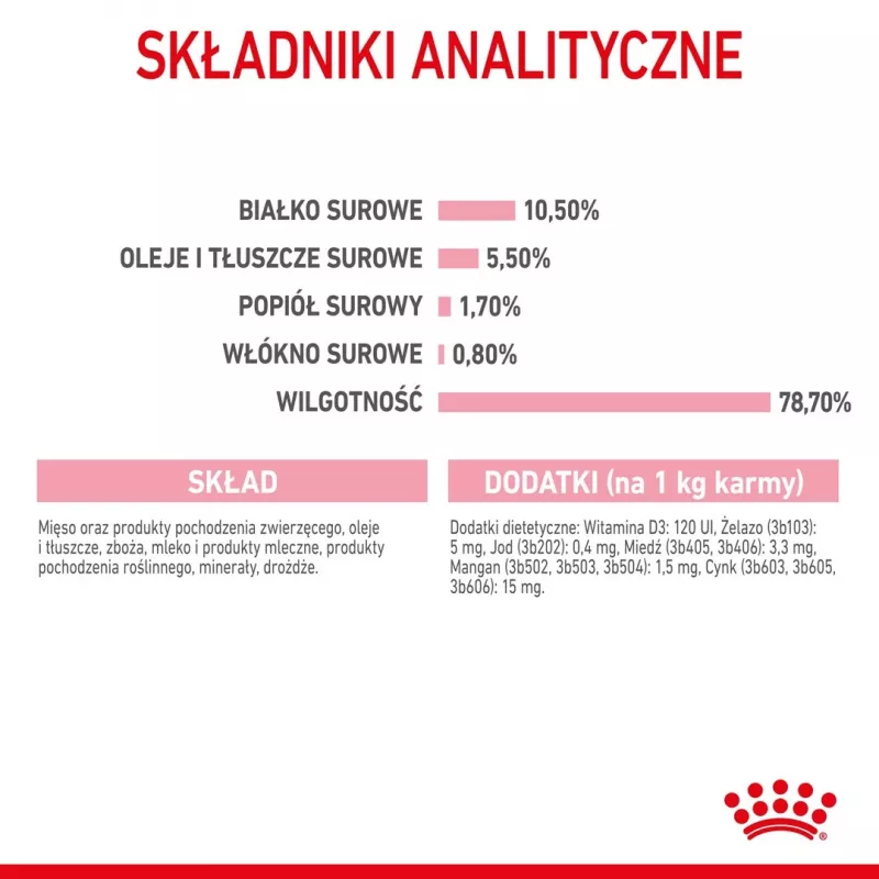 Royal Canin BABYCAT INSTINCTIVE - Märg kassitoit - 195 g