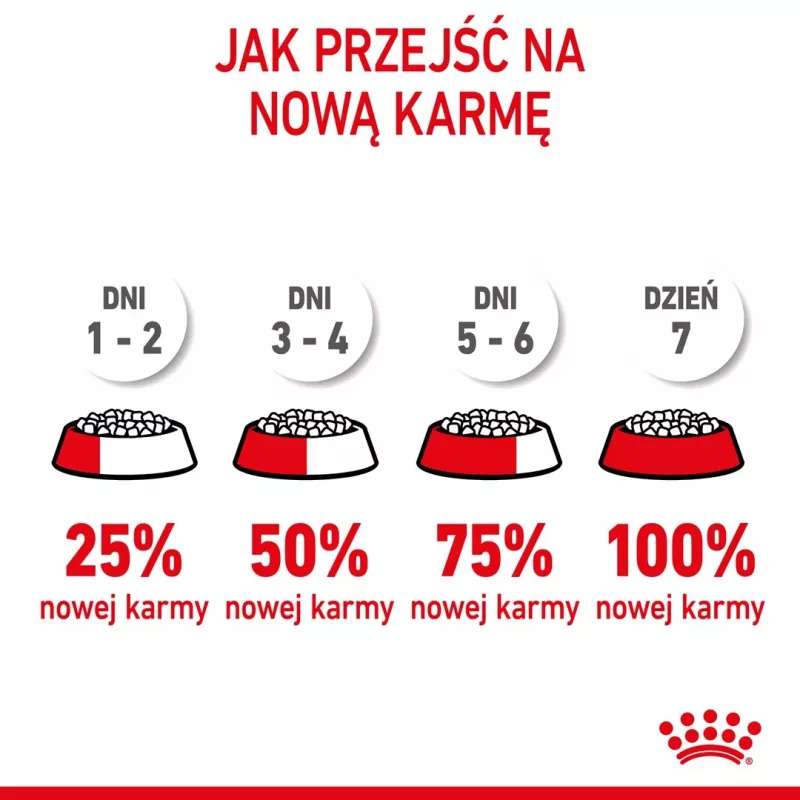 Kuiv koeratoit Royal Canin Mini Puppy 4 kg — kana, 31% valku, 20% rasva, väikest tõugu kutsikatele (5–10 kg)