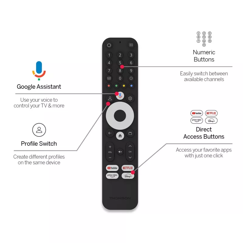 Teleri lisaseade Stick Google TV 4K/145 Thomson