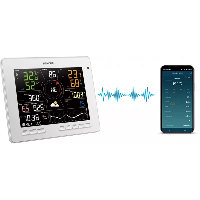 Ilmajaam SWS 16600 WiFi 7 in 1