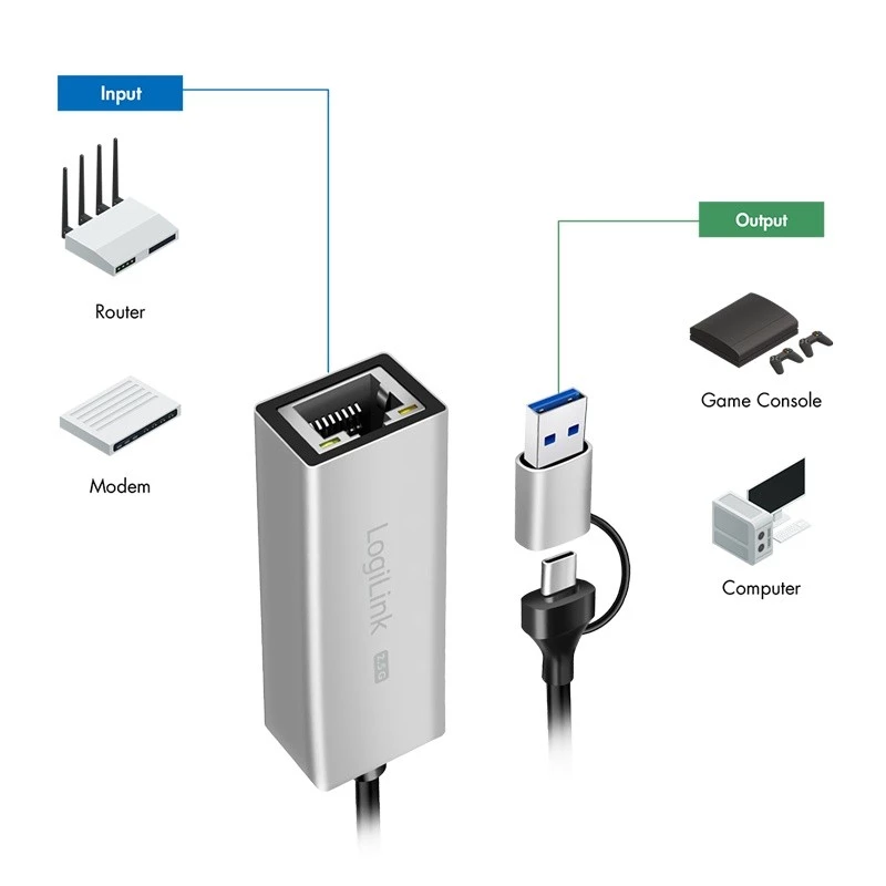 USB-A/-C to 2,5G Ethernet adapter, hall