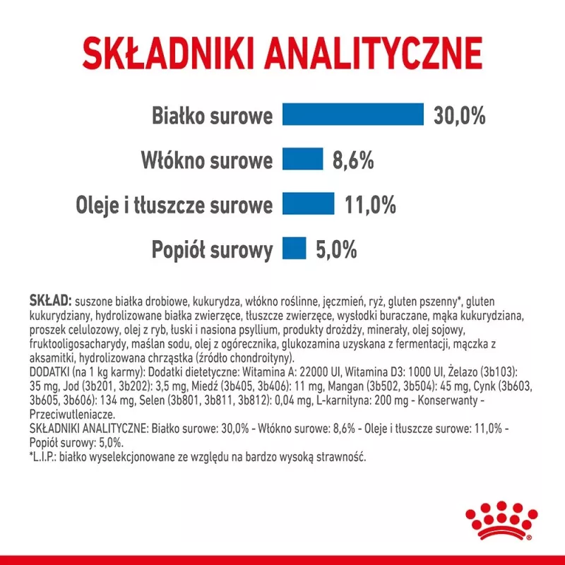 Royal Canin CCN MINI LIGHT WEIGHT CARE - kuivtoit täiskasvanud koertele - 3kg