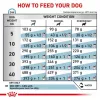 Kuiv koeratoit Royal Canin Hypoallergenic veterinaarne koostis, 2 kg, linnuliha, täiskasvanud koerad, gluteenivaba