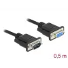 Jadakaabel DeLOCK 86613 Must 0,5 m RS-232