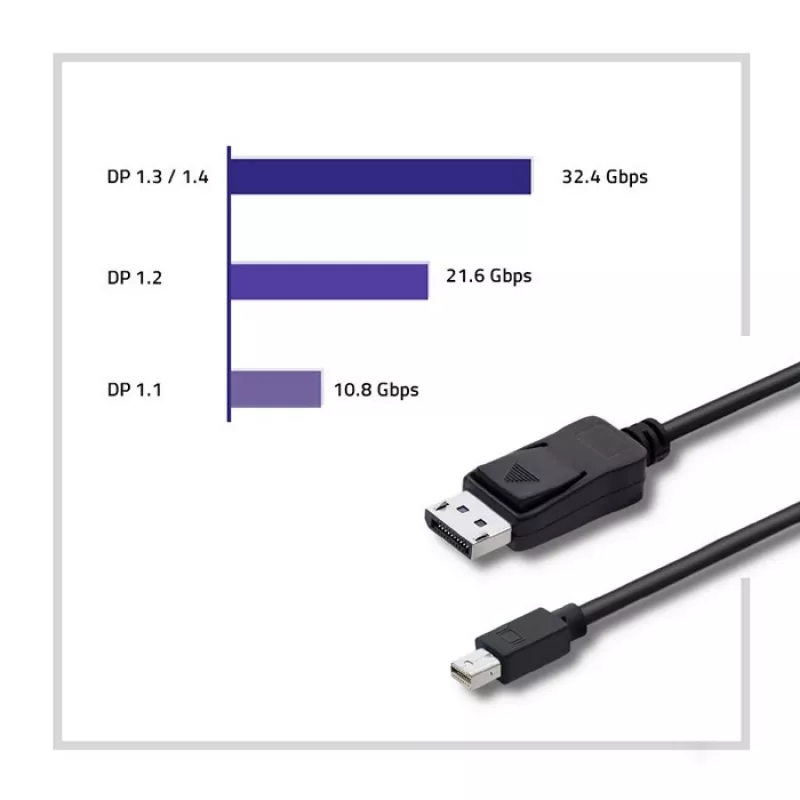 DisplayPorti kaabel Qoltec 50434 1.8 m Mini DisplayPort Must