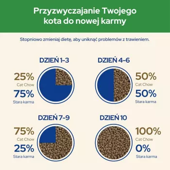 Purina CAT CHOW STERILISED kuivtoit kassidele 1,5 kg Täiskasvanud Kana