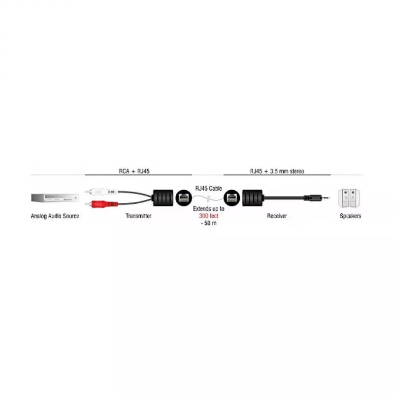 DeLOCK 87859 helikaabel RJ-45 RCA 3.5mm Must Punane Valge