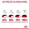Märg kassitoit Royal Canin Urinary Care täiskasvanud kassidele linnuliha 85 g kotike (12-pakk)