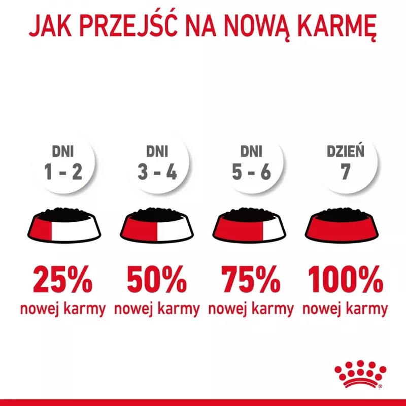 Märg kassitoit Royal Canin Urinary Care täiskasvanud kassidele linnuliha 85 g kotike (12-pakk)