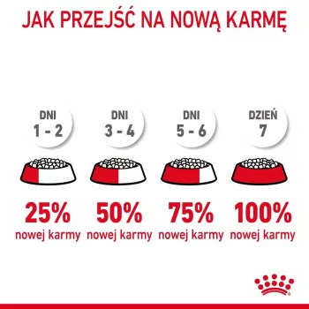 Royal Canini Urinary Care kuiv kassitoit 4 kg