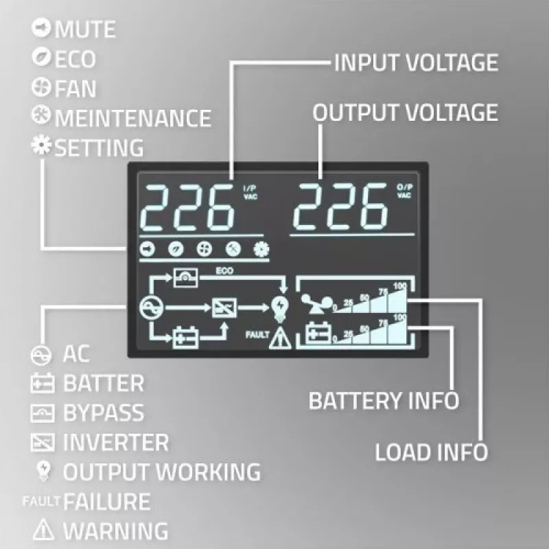 Qoltec 52281 katkematu toiteallikas (UPS) topeltmuundusega (Online) 2 kVA 2000 W 3 pistikupesaga