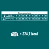 PUPIL Prime Mini Rich in poultry with beef - kuiv koeratoit - 10kg