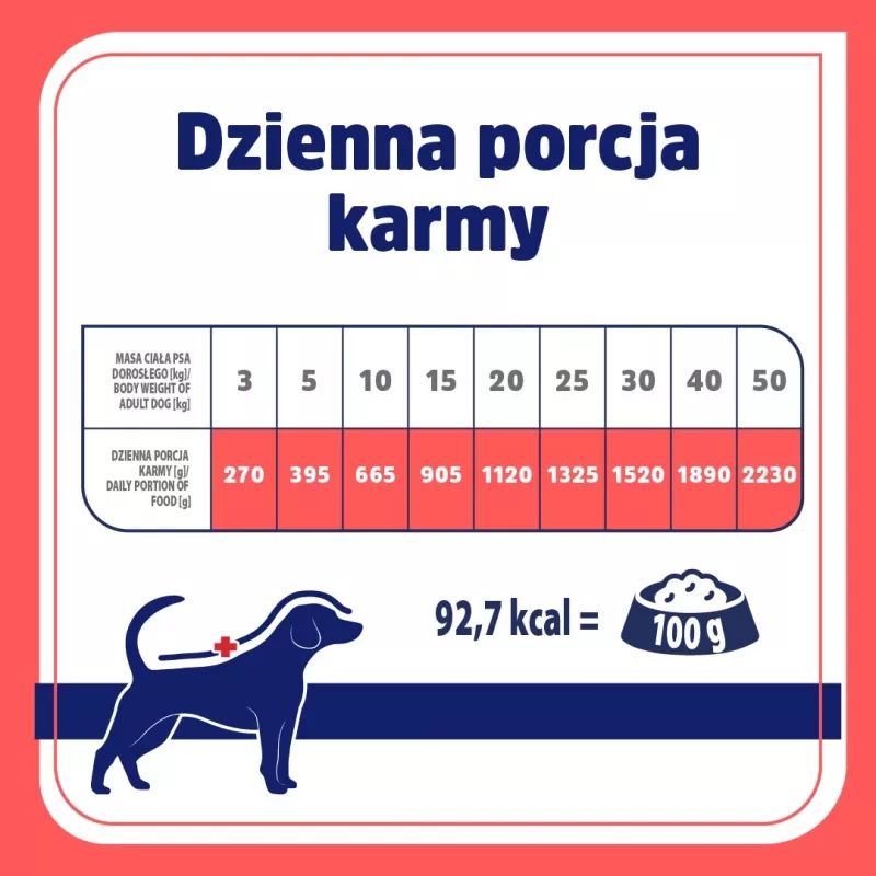 VET RESPONSE Hypoallergenic Rabbit - märg koeratoit - 400g