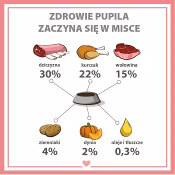 PUPIL Premium All Meat Venison - märg koeratoit - 800g
