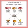 PUPIL Premium All Meat Venison - märg koeratoit - 800g