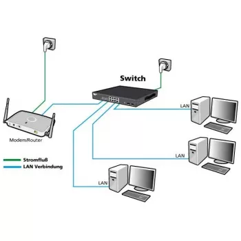 Võrgulüliti ALLNET ALL-SG8628MJ-10G 24+4 porti, 10G Ethernet
