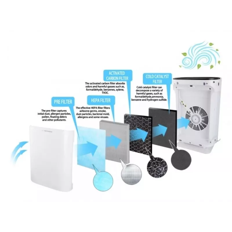 Air Purifier Esperanza EHP003
