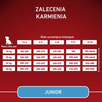 PURINA ONE MED/MAX Junior Kana ja riis 7kg