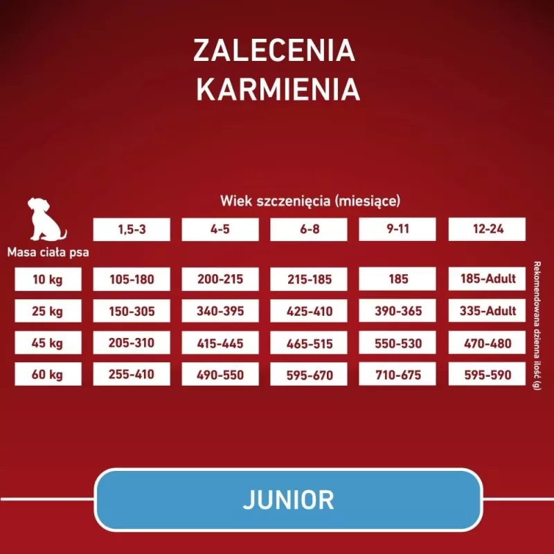 PURINA ONE MED/MAX Junior Kana ja riis 7kg