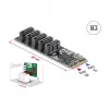 Sisemine SATA adapter DELOCK 64241 M.2 (Key B+M) kuni 5x SATA koos JMicron JMB585, LED-indikaatorid, arvutile