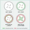 ROLINE U/FTP DataCenter patch-kaabel Cat.6A (Klass EA), LSOH, õhuke, roheline, 2 m (21.15.3335)