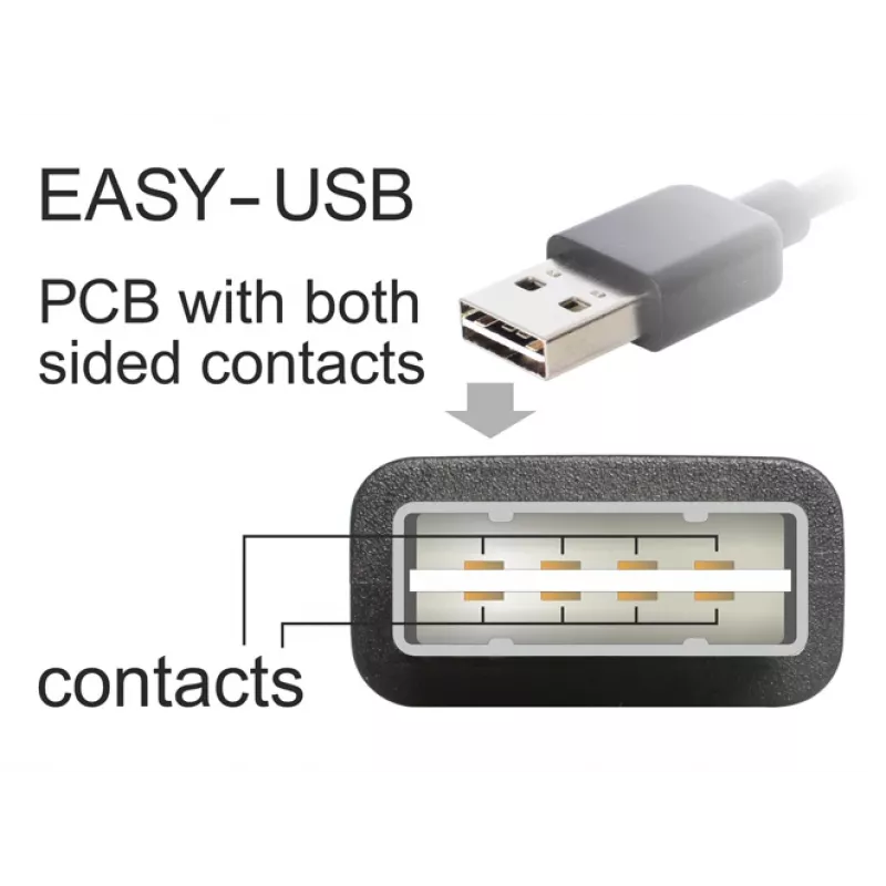USB-kaabel DeLOCK 3m USB 2.0 A - B m/m