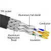 DeLOCK RJ45 võrgukaabel Cat.6A isane-isane S/FTP must 3 m